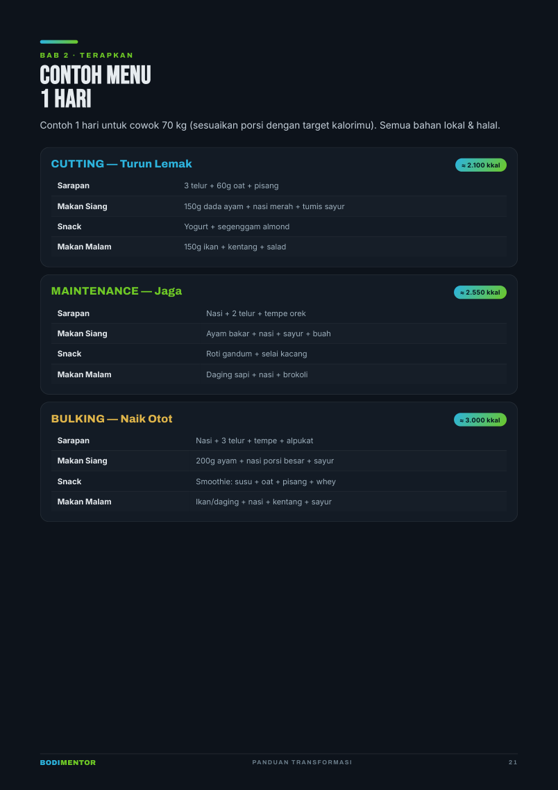 Contoh menu 1 hari